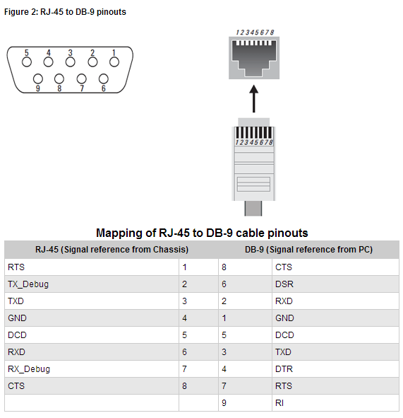 HP 2910al console pinout